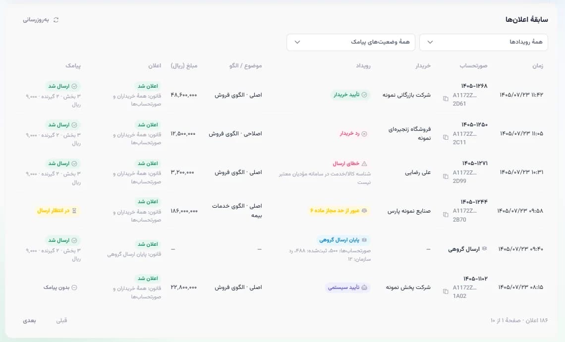 سابقه اعلان‌ها با زمان، صورتحساب، خریدار، رویداد تأیید یا رد خریدار، خطای ارسال، عبور از حد مجاز ماده ۶ و پایان ارسال گروهی، و وضعیت پیامک