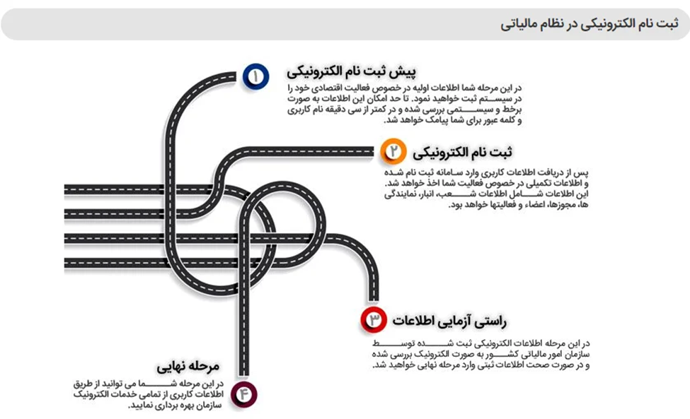 ثبت نام الکترونیک در نظام مالیاتی